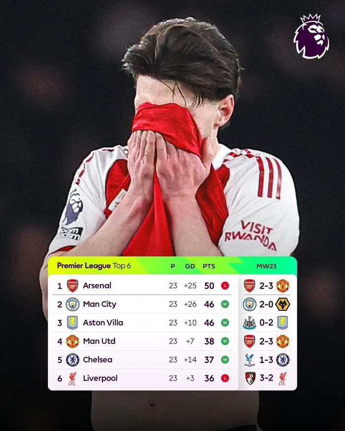 开云体育网址-什么榜一榜二，全是曼联败将！|阿森纳|曼城|苏维门迪|卡里克|英超_新浪体育_新浪新闻